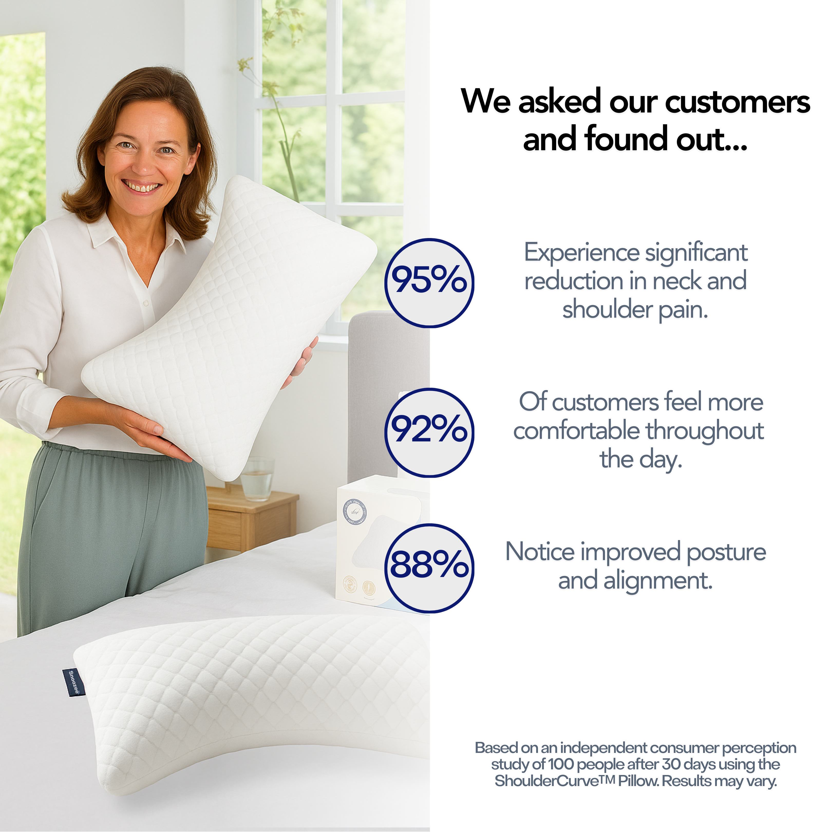 ShoulderCurve™ - Ergonomic & Posture-Aligning Pillow