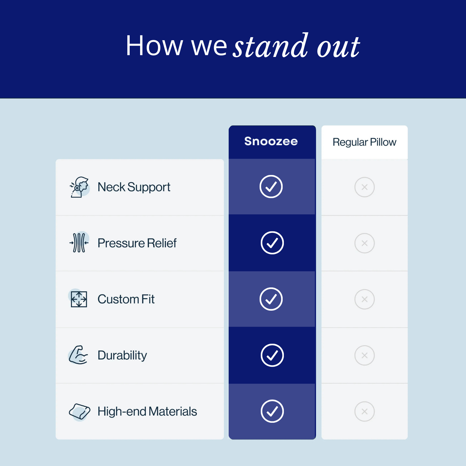 Premium Orthopedic Pillow™